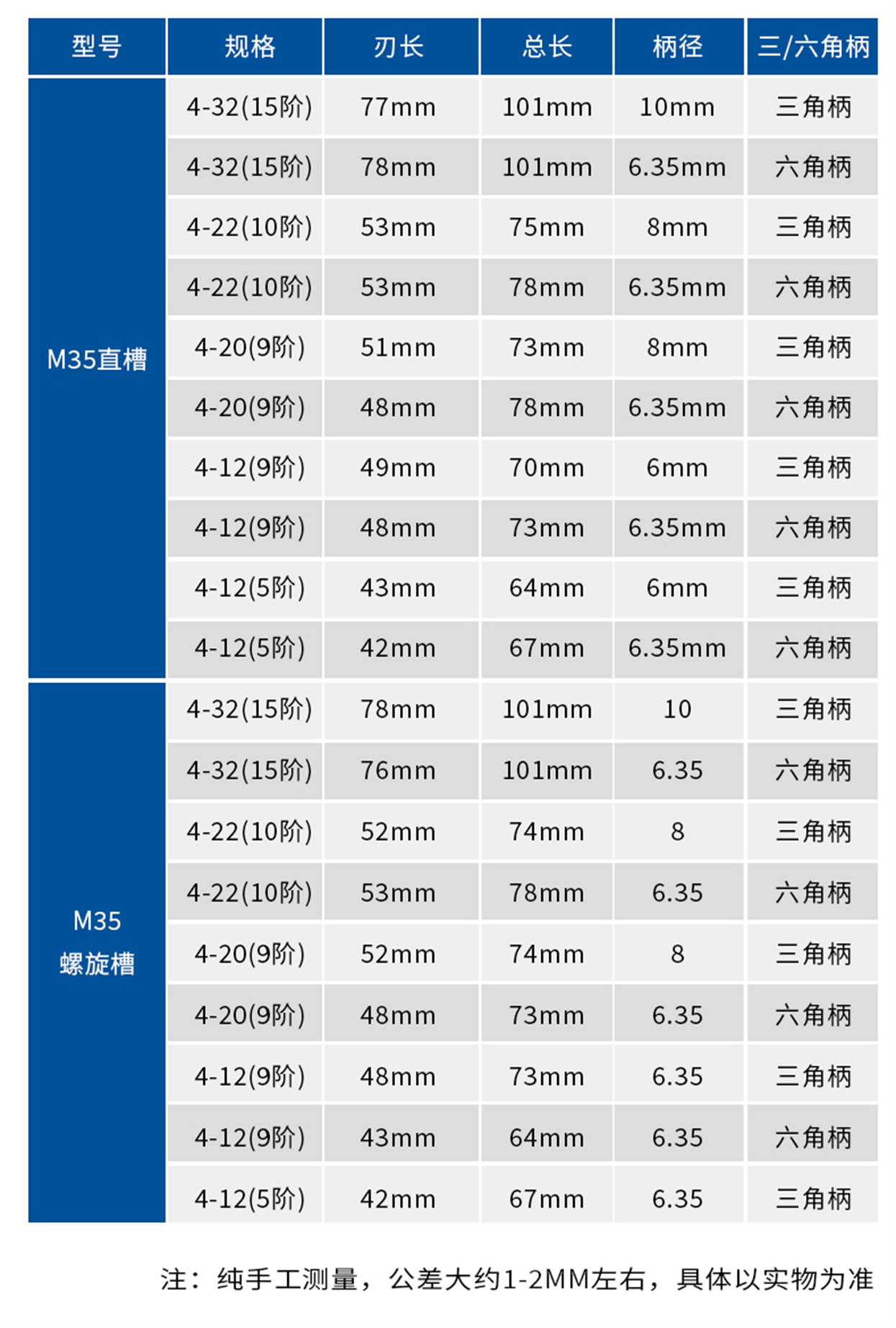 含钴阶梯钻-详情页_11.jpg