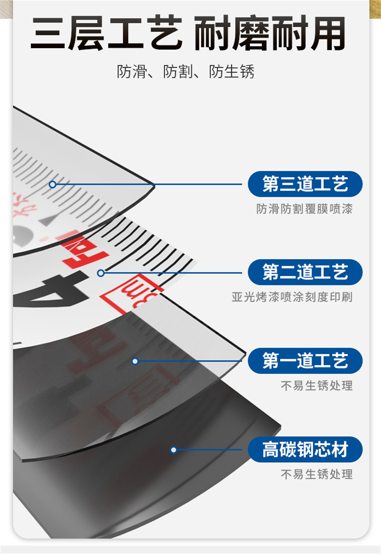 卷尺-详情页_03.jpg