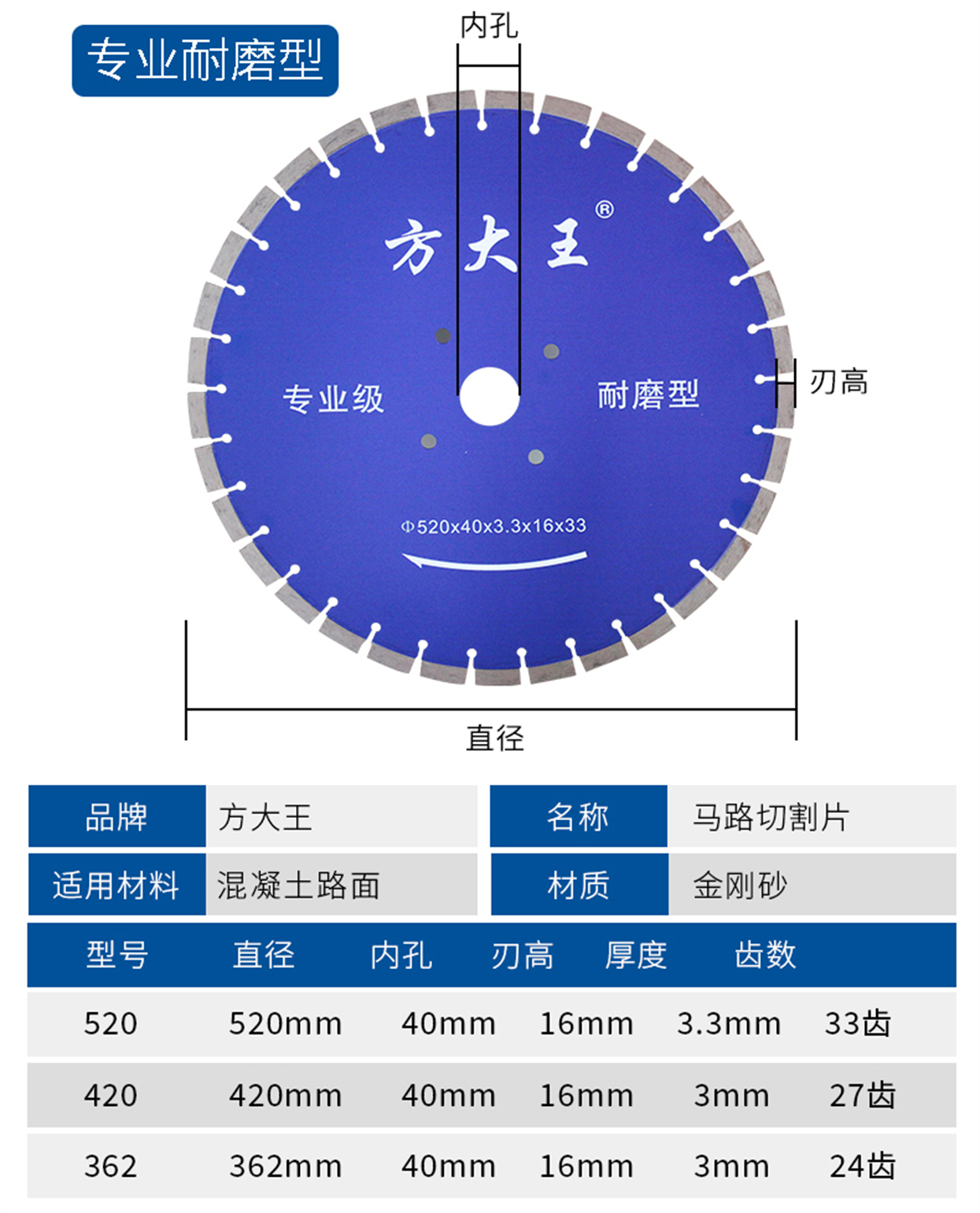 马路切割片-详情业_10.jpg