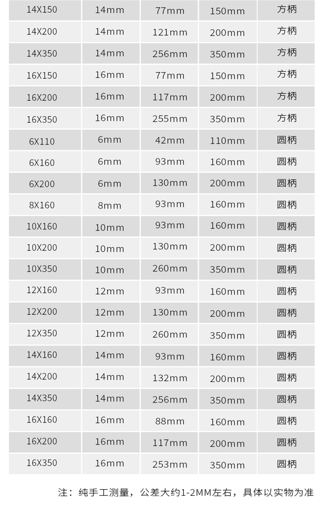 三刃冲击钻-详情页_13.jpg