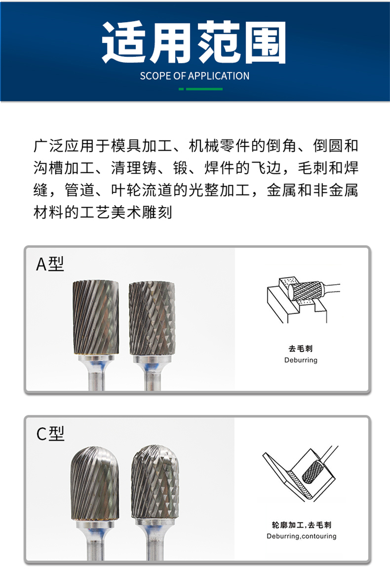 旋转锉-详情页_03.jpg
