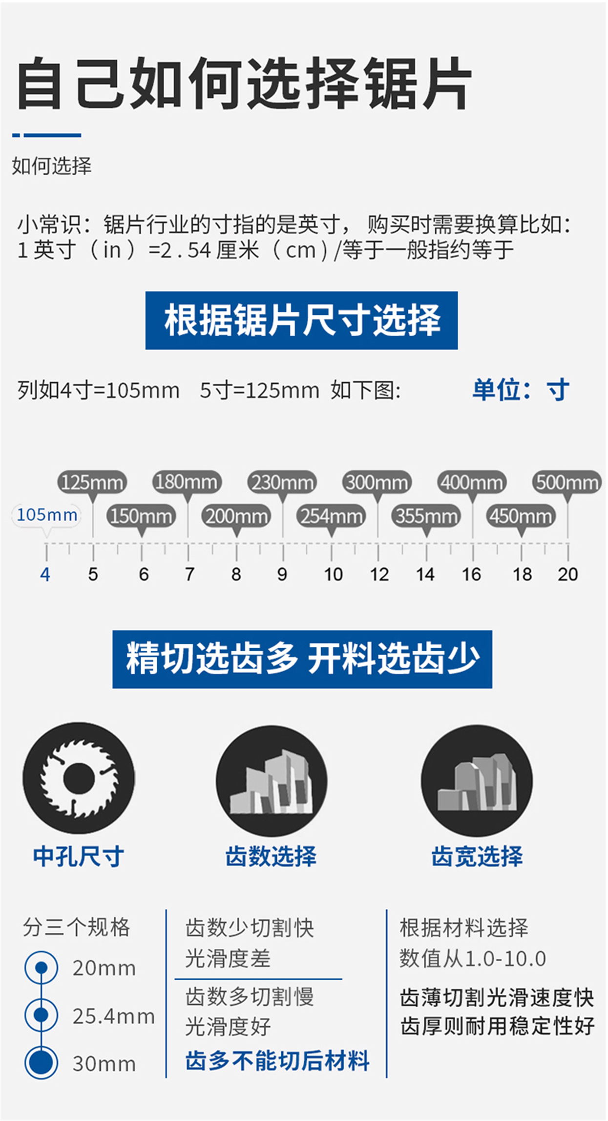 装修级木用锯片-详情页_05.jpg
